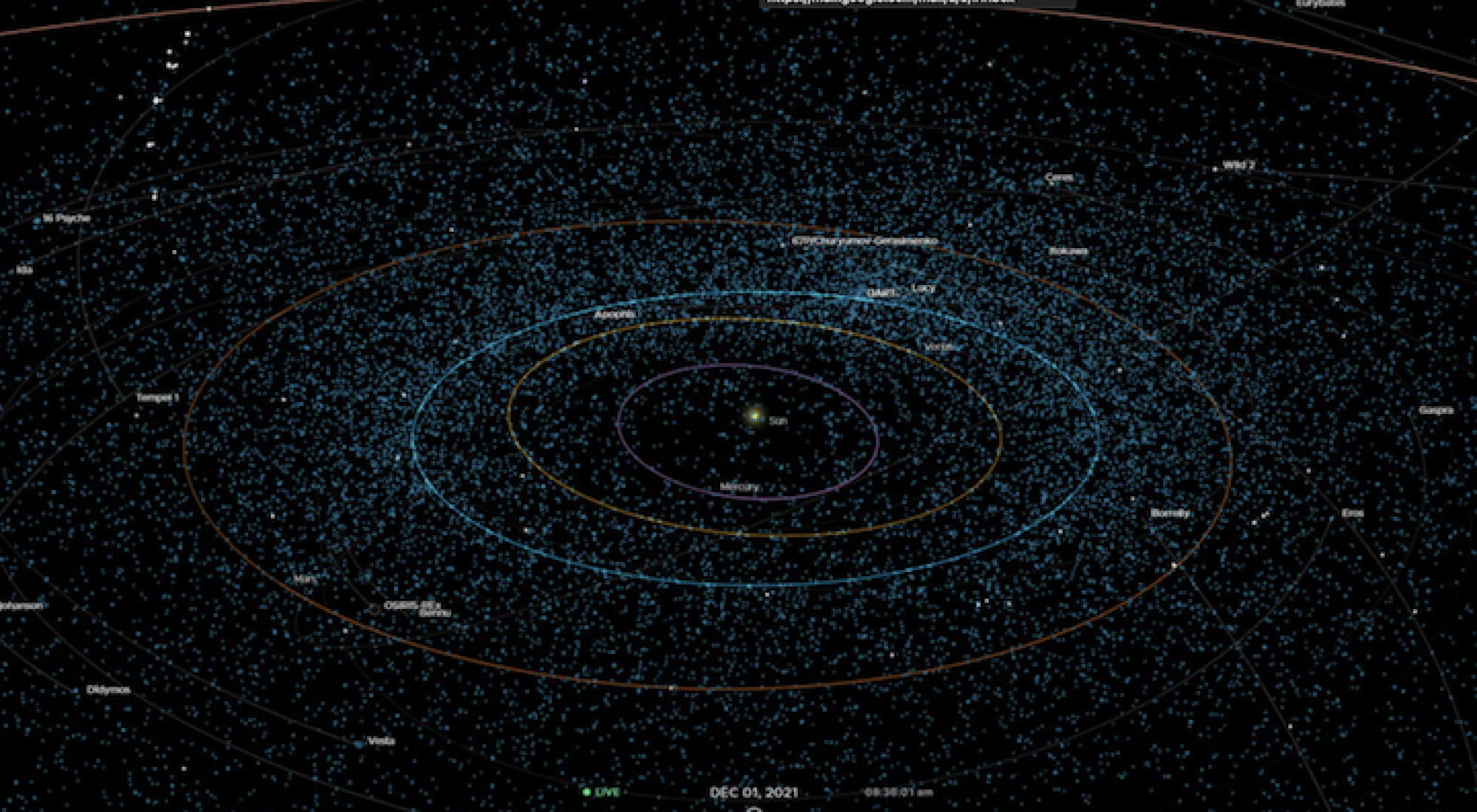 A visualization showing hundreds of near-Earth asteroids in our solar system (blue dots). Earth's orbit around the sun is also shown in blue.