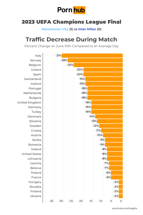chart showing how much pornhub traffic dropped country to country
