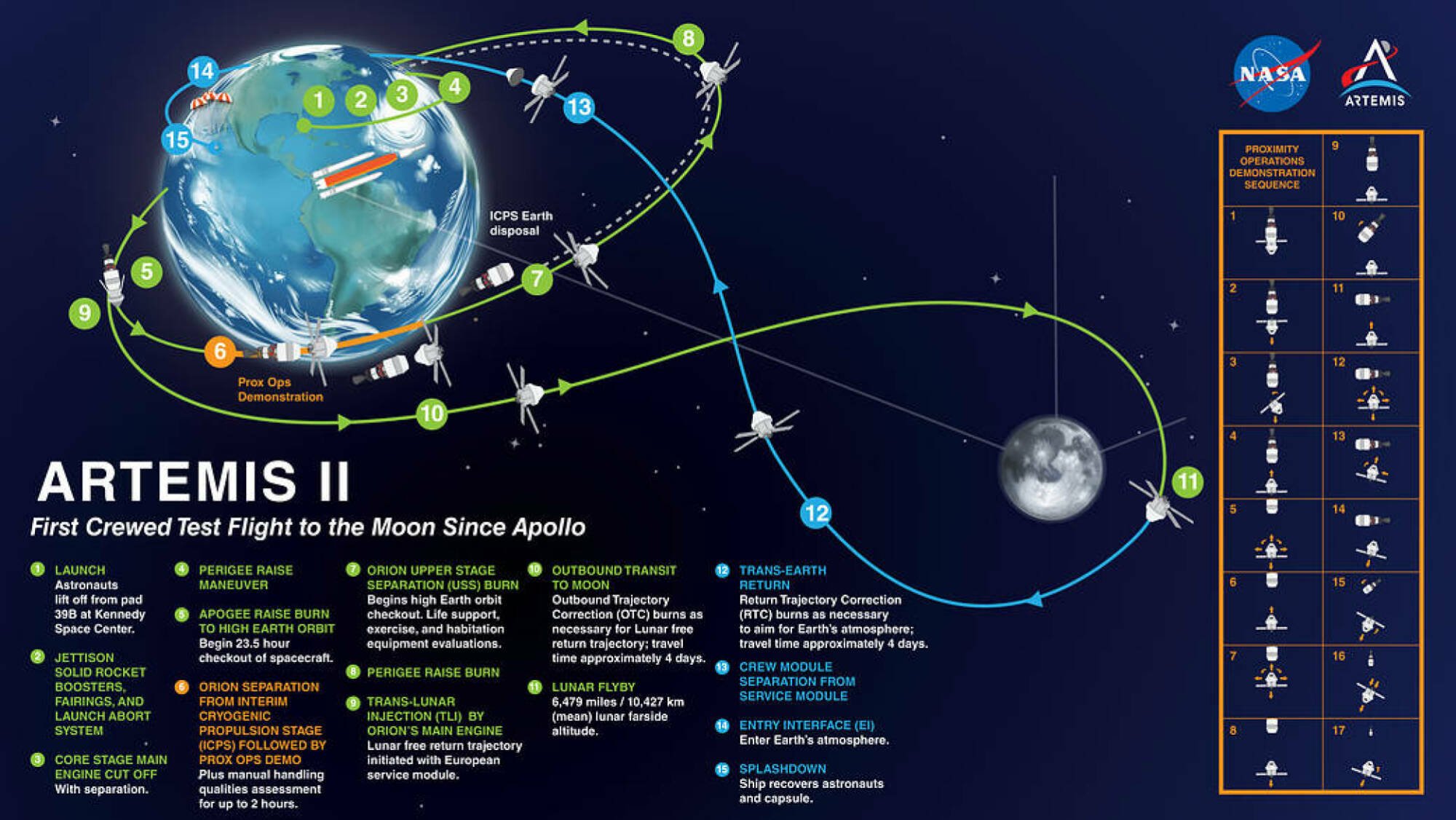 NASA planning Artemis II spaceflight