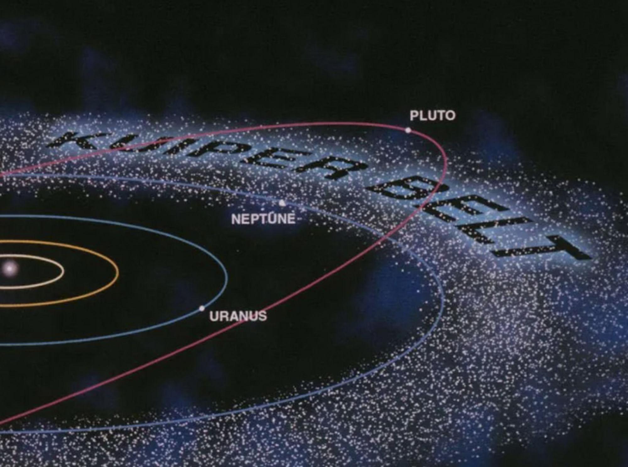 A graphic showing the Kuiper Belt beyond the orbit of Neptune in our solar system.