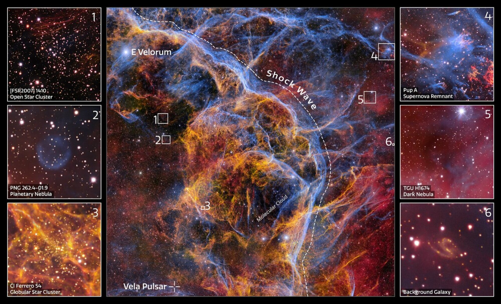 A labeled view of the Vela Supernova Remnant. 