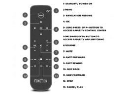 Remote with buttons labeled
